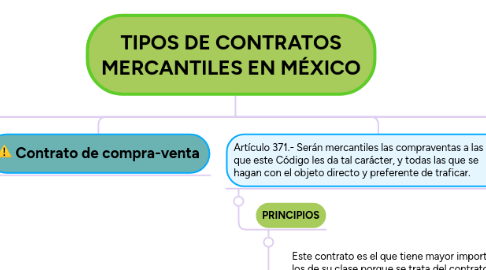 Mind Map: TIPOS DE CONTRATOS MERCANTILES EN MÉXICO