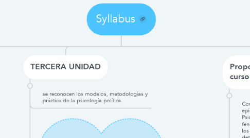 Mind Map: Syllabus