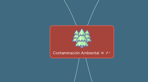 Mind Map: Contaminación Ambiental