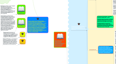 Mind Map: Выборы — формирование органов государственной власти и наделение полномочиями должностного лица посредством волеизъявления граждан.