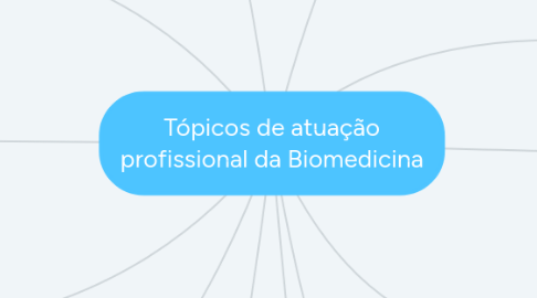 Mind Map: Tópicos de atuação profissional da Biomedicina