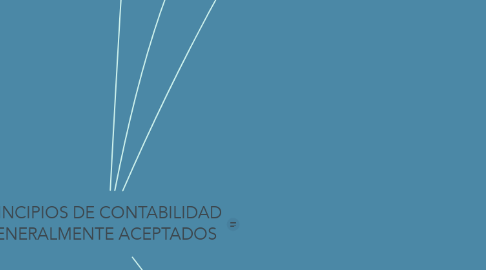 Mind Map: PRINCIPIOS DE CONTABILIDAD GENERALMENTE ACEPTADOS