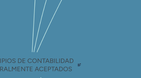 Mind Map: PRINCIPIOS DE CONTABILIDAD GENERALMENTE ACEPTADOS