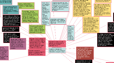 Mind Map: SEMIOLOGIA DO SISTEMA CARDIOVASCULAR E RESPIRATÓRIO (1)