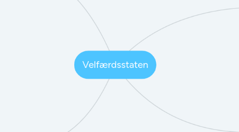 Mind Map: Velfærdsstaten