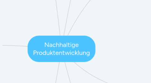 Mind Map: Nachhaltige Produktentwicklung