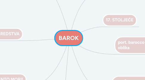 Mind Map: BAROK