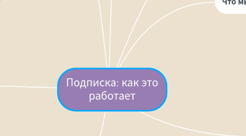 Mind Map: Подписка: как это работает