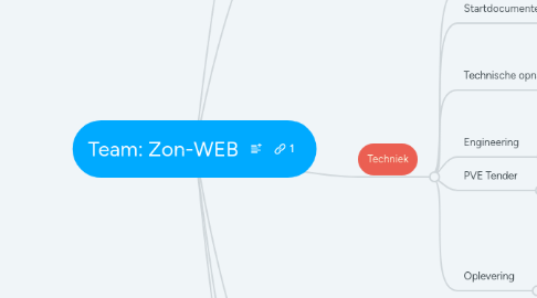 Mind Map: Team: Zon-WEB