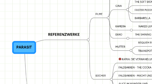 Mind Map: PARASIT