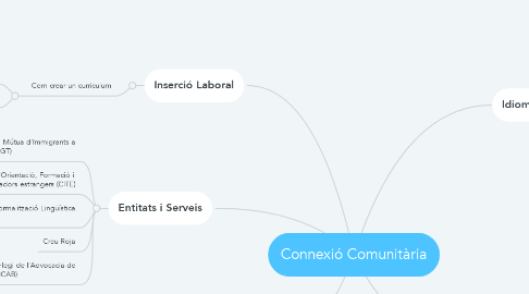 Mind Map: Connexió Comunitària