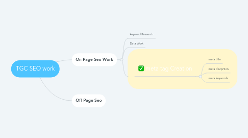 Mind Map: TGC SEO work