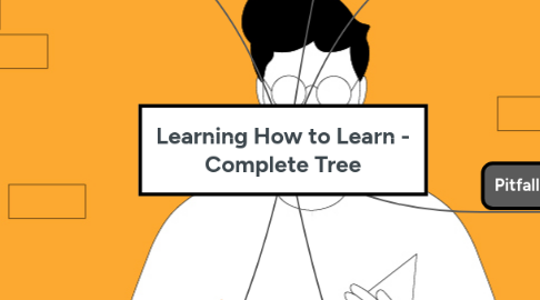 Mind Map: Learning How to Learn - Complete Tree