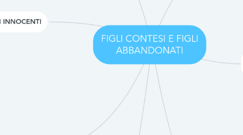 Mind Map: FIGLI CONTESI E FIGLI ABBANDONATI