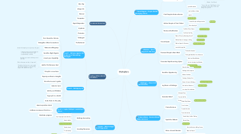 Mind Map: Multipliers