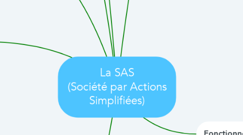 Mind Map: La SAS (Société par Actions Simplifiées)
