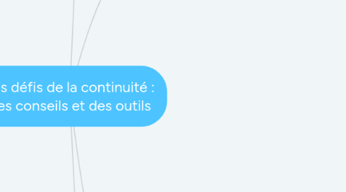 Mind Map: Les défis de la continuité : des conseils et des outils