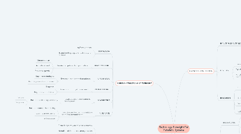 Mind Map: Technology Foresight For Futuristic Systems