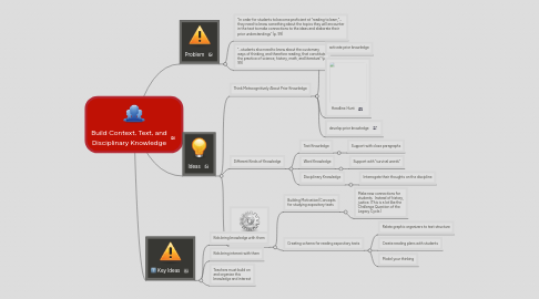 Mind Map: Build Context, Text, and Disciplinary Knowledge