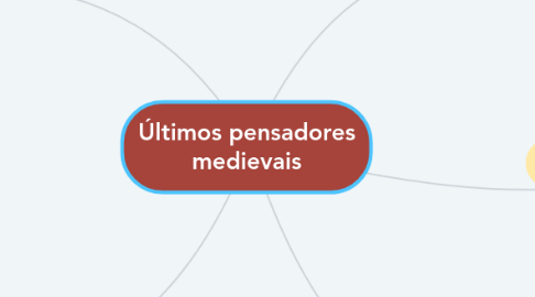 Mind Map: Últimos pensadores medievais