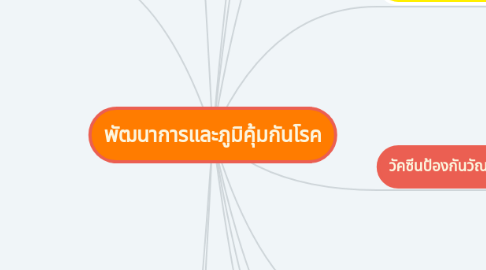 Mind Map: พัฒนาการและภูมิคุ้มกันโรค