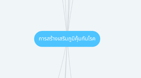 Mind Map: การสร้างเสริมภูมิคุ้มกันโรค