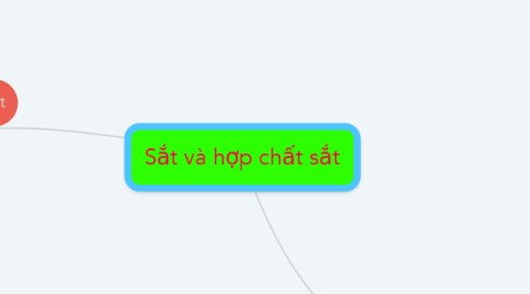 Mind Map: Sắt và hợp chất sắt