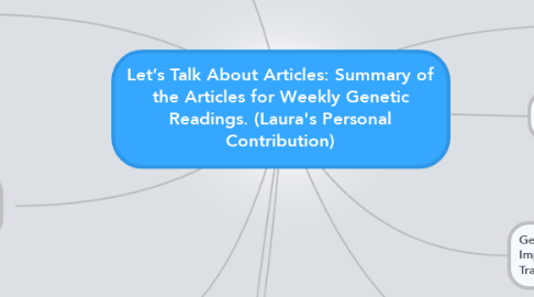 Mind Map: Let’s Talk About Articles: Summary of the Articles for Weekly Genetic Readings. (Laura's Personal Contribution)