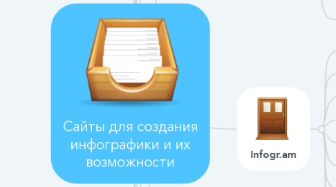 Mind Map: Сайты для создания инфографики и их возможности