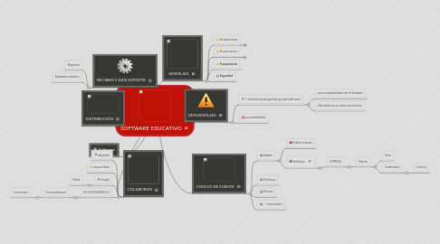 Mind Map: SOFTWARE EDUCATIVO