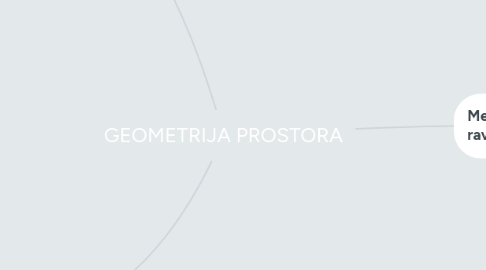 Mind Map: GEOMETRIJA PROSTORA