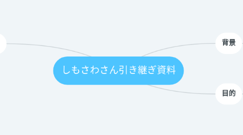 Mind Map: しもさわさん引き継ぎ資料