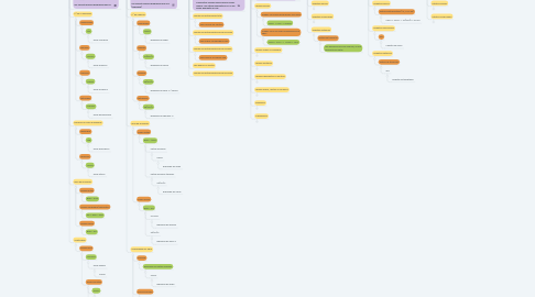 Mind Map: FUNÇÕES INORGÂNICAS