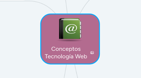 Mind Map: Conceptos Tecnología Web