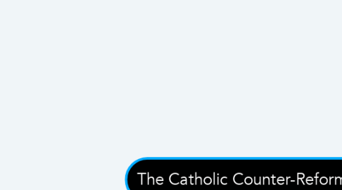 Mind Map: The Catholic Counter-Reformation
