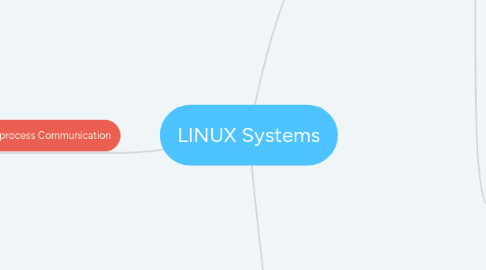 Mind Map: LINUX Systems