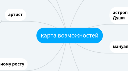 Mind Map: карта возможностей