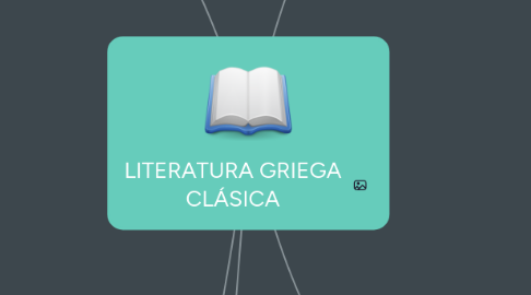 Mind Map: LITERATURA GRIEGA CLÁSICA