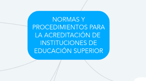 Mind Map: NORMAS Y PROCEDIMIENTOS PARA LA ACREDITACIÓN DE INSTITUCIONES DE EDUCACIÓN SUPERIOR