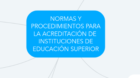 Mind Map: NORMAS Y PROCEDIMIENTOS PARA LA ACREDITACIÓN DE  INSTITUCIONES DE EDUCACIÓN SUPERIOR