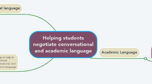 Mind Map: Helping students negotiate conversational and academic language