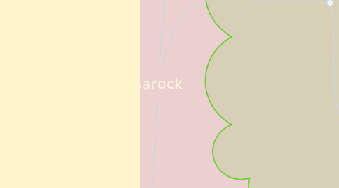 Mind Map: Barock