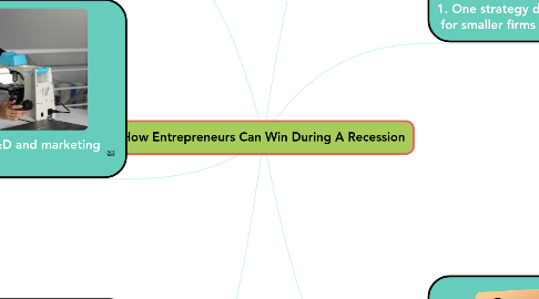 Mind Map: How Entrepreneurs Can Win During A Recession