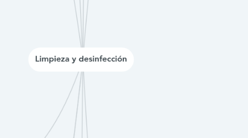 Mind Map: Limpieza y desinfección