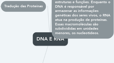 Mind Map: DNA E RNA
