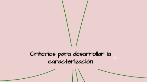 Mind Map: Criterios para desarrollar la caracterización