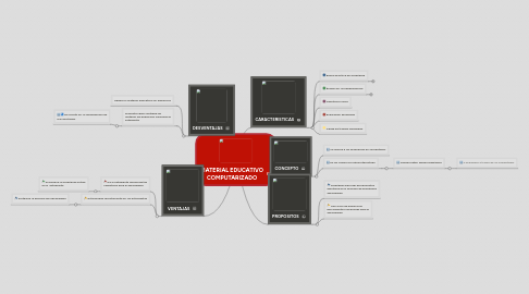 Mind Map: MATERIAL EDUCATIVO COMPUTARIZADO