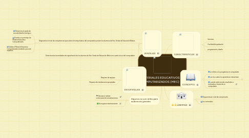 Mind Map: MATERIALES EDUCATIVOS COMPUTARIZADOS (MEC)