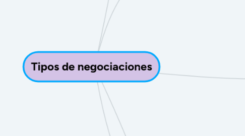 Mind Map: Tipos de negociaciones