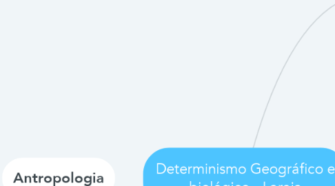 Mind Map: Determinismo Geográfico e biológico - Laraia